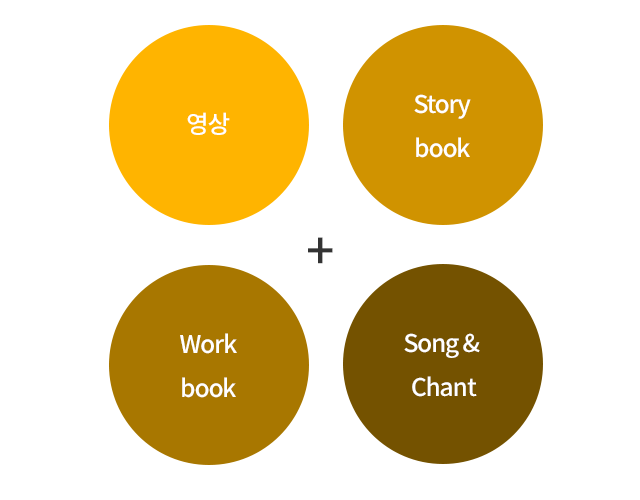 명지영어학원 잉글리시아이 교육프로그램 