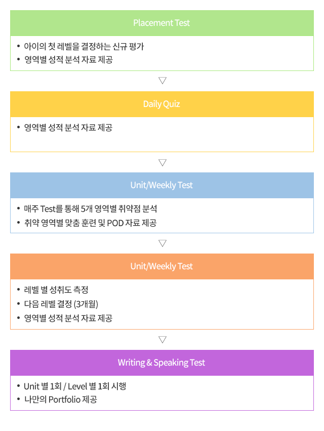 명지영어학원 잉글리시아이 교육프로그램 
